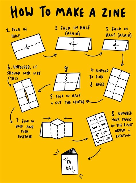 make your own zine.
